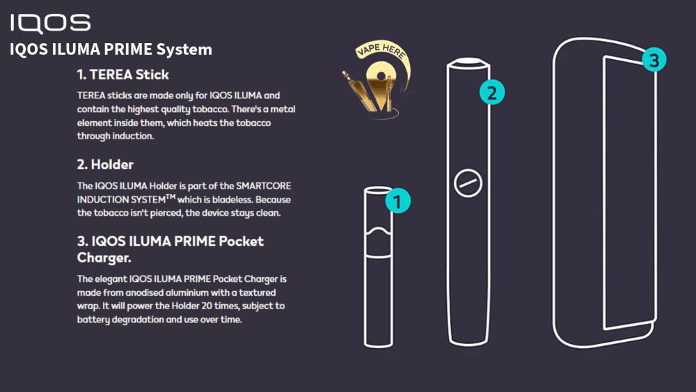 IQOS ILUMA PRIME System UAE Ajman